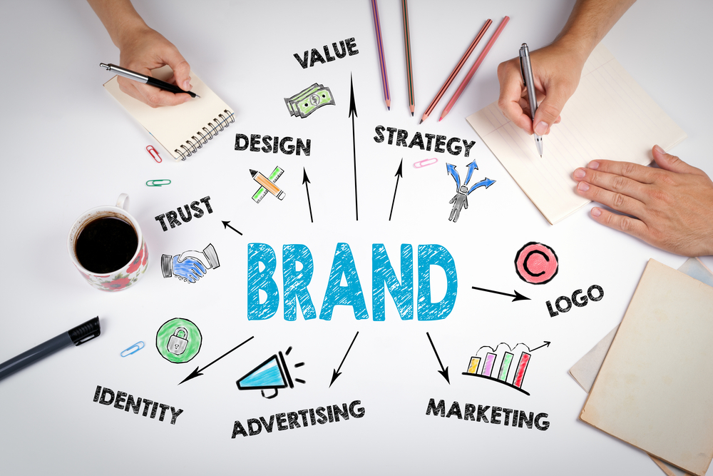 Strategic Branding Company - Services for growing your brand | Toolbox Studios